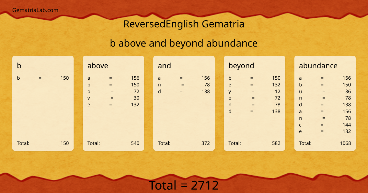 b above and beyond abundance in reversedEnglish Gematria